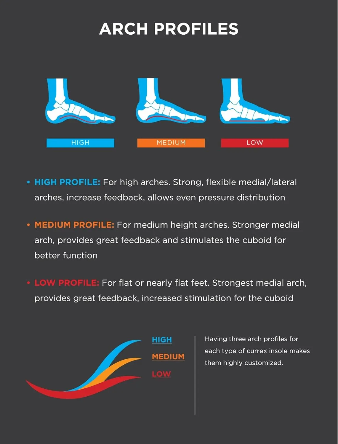 CURREX RunPro Insoles for Running Shoes  Arch Support Inserts to Help Reduce Fatigue, Prevent Injuries & Boost Performance  for Men & Women  Low Arch, XL