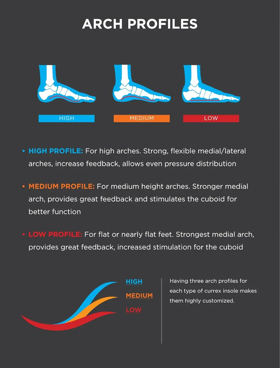 CURREX RunPro Insoles for Running Shoes  Arch Support Inserts to Help Reduce Fatigue, Prevent Injuries & Boost Performance  for Men & Women  Low Arch, XL